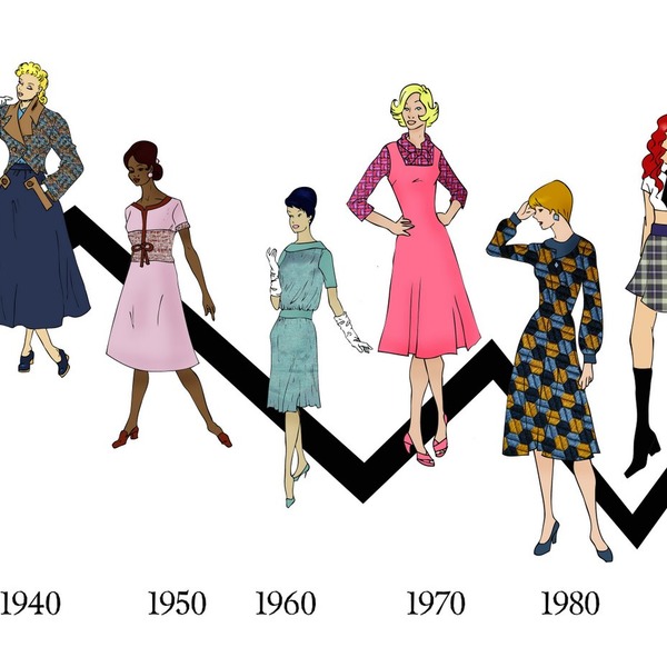History of eastern fashion 8 History of eastern fashion 56