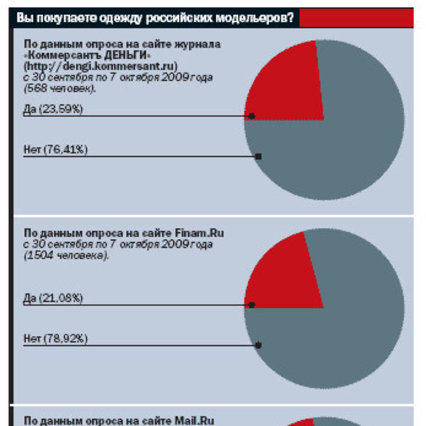 Экспорт эксперт